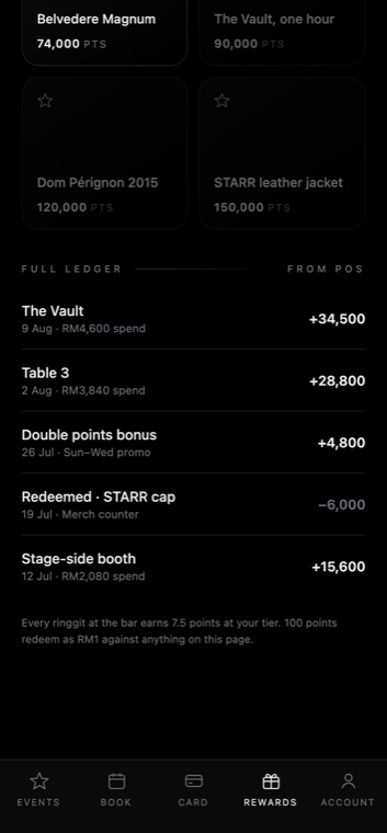 rewards ledger