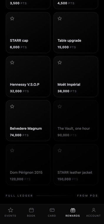 rewards list